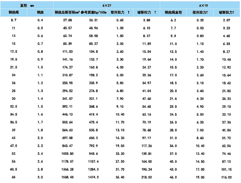 注塑水平绳技术参数