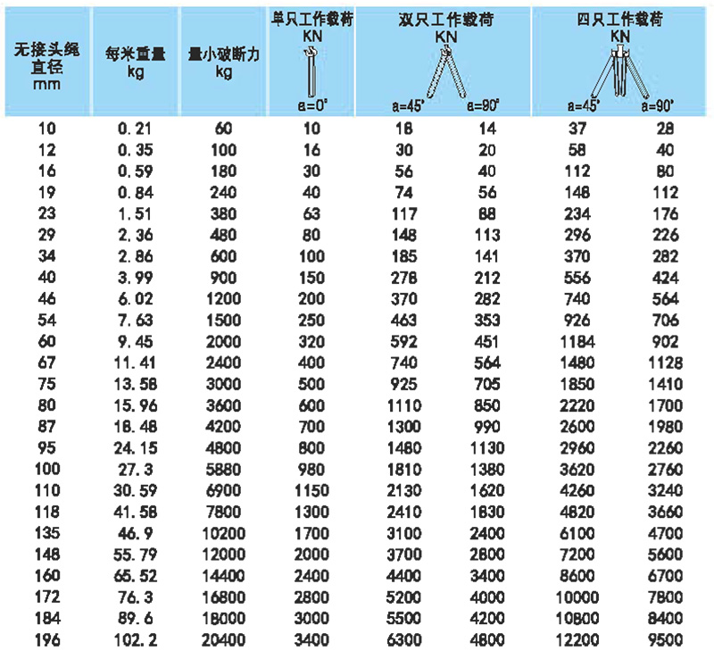 无接头钢丝绳技术参数