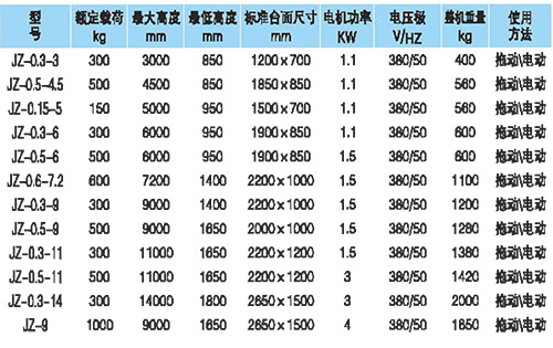 剪叉式平台可移升降机技术参数