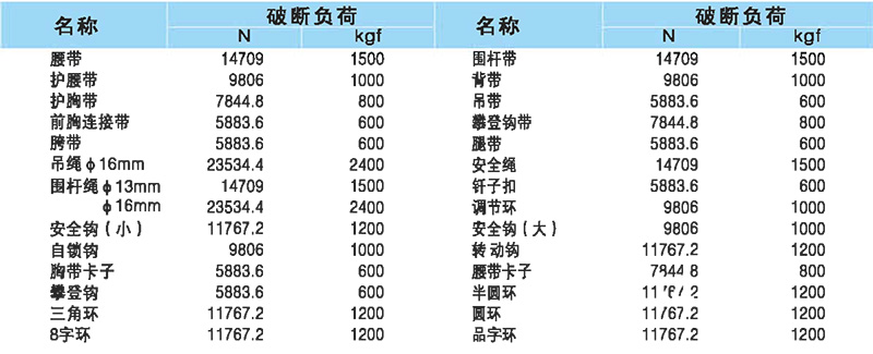架工安全带技术参数