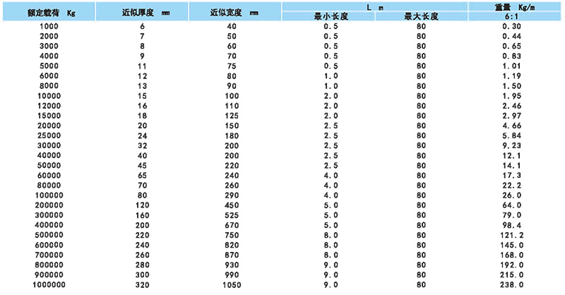 防护型柔性吊带技术参数
